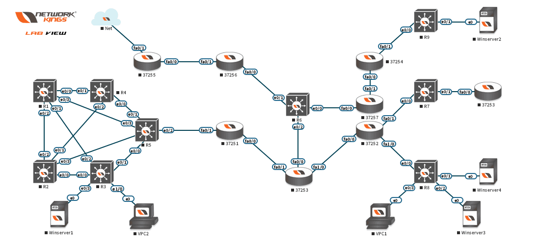 Network Kings CCNP lab topology with connected network devices and interfaces.