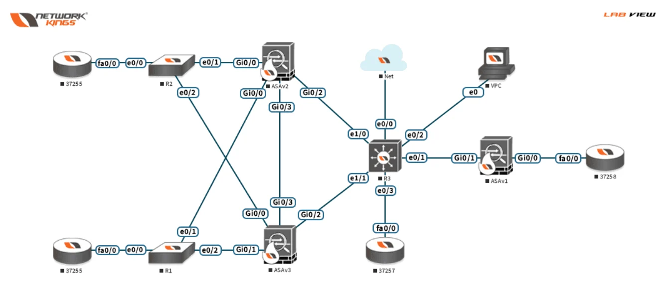 Network Kings Cisco ASA firewall lab topology.