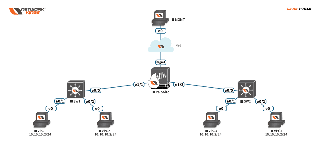 Palo Alto firewall connected to a management PC, two switches and four virtual PCs.