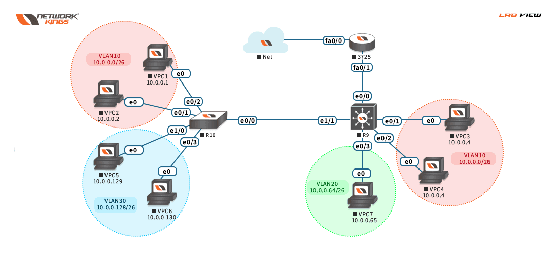 CCNA lab topology showing interconnected routers, switches and virtual PCs across VLANs.