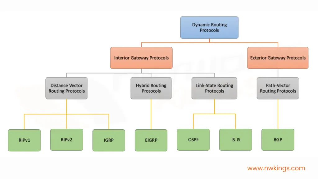 OSPF