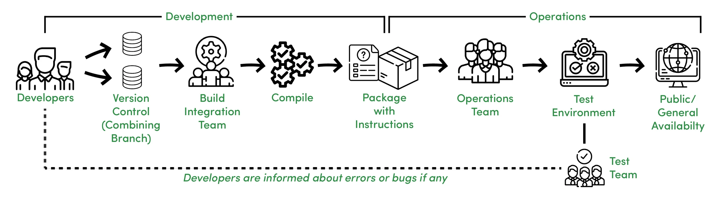 How CI/CD Facilitates Efficient Software Development?