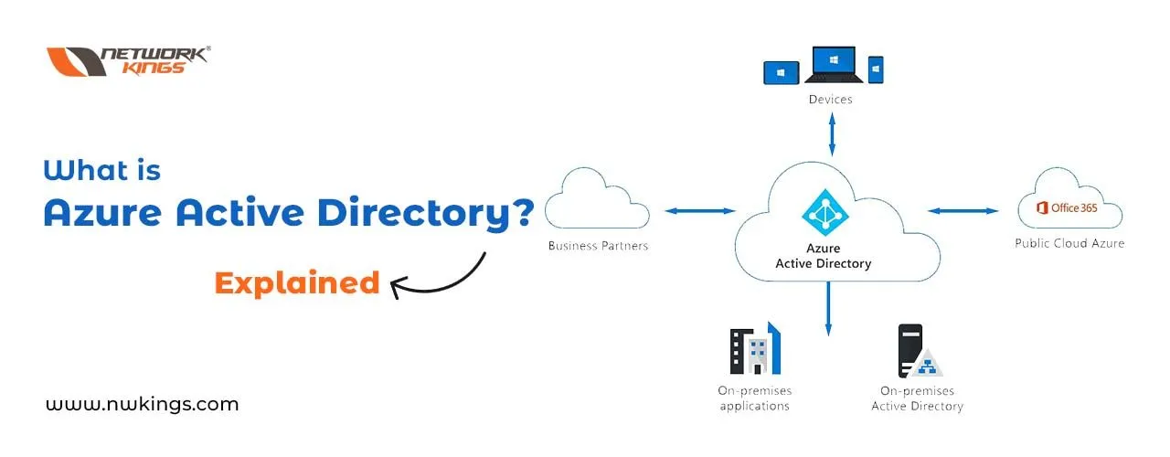 What is Azure Active Directory: Explained