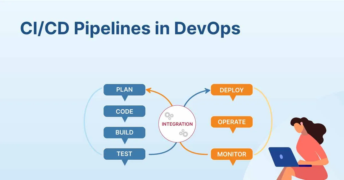 Delving into CI/CD Explained in Layman's Terms