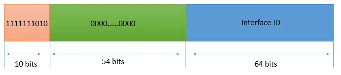 Network ID