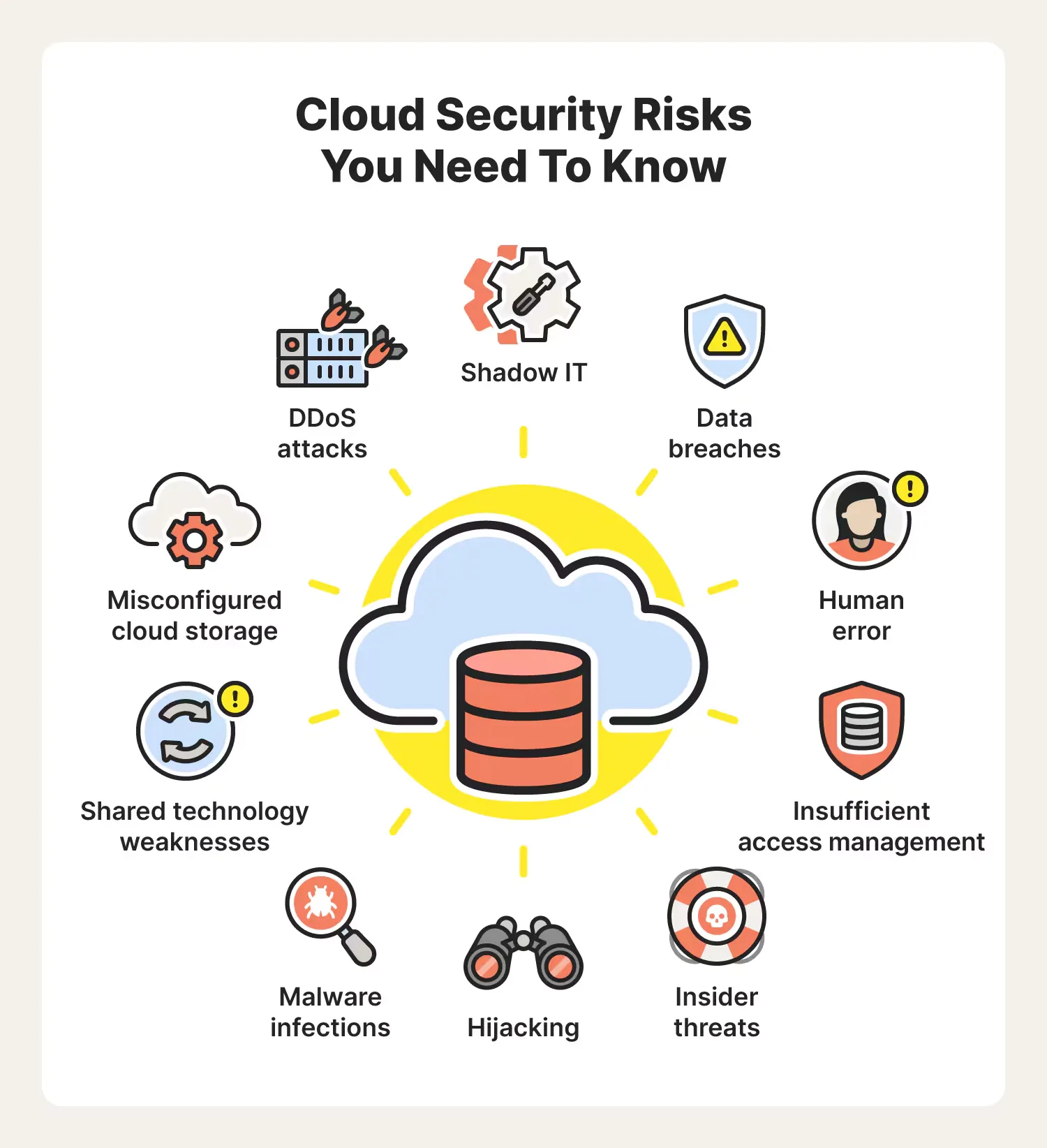 The Cloud Market is escalating at a tremendous rate and that’s posed quite a threat to anyone who wants to dip their toe in this new market. When it comes to these risks and challenges the first thought on everybody’s mind will be security threats. It cannot be denied that venturing into the Cloud can entail certain safety perils, but there are other possible hazards as well which should not go unnoticed.   Financial instability might also prove precarious for those mulling taking up cloud computing- an element worth bearing in mind before diving headfirst!  The cloud market is still pretty young, so its value of can vary massively from one day to the next – meaning that your cash investment could either be a fantastic success or you might end up losing out. So this means it’s super important for you to exercise plenty of caution when looking into investing money in any kind of companies and services related to clouds; make sure you research thoroughly before committing! A final point worth noting is how quickly technology advances these days.  As technology keeps advancing, new people entering the world of clouds will have some serious competition coming their way from more experienced players who know all about technology compared to them.  It’s vital to keep up-to-date with all the latest progress so you don’t miss out on any potential chances that might be available due to alterations in circumstances. But, conquering rules and regulations can sometimes be a struggle when it comes to Cloud Market seeing as laws differ from location to area or even nation by nation. So before entering this industry, make sure you are across every relevant law domestically and worldwide.  Cloud Markets Trends usually demonstrate these different risks associated with working within this sector, yet being aware of what they may be is likely going indicate if taking part in the field would benefit your needs – since success could well come your way if done prudently! If thorough research has been carried out alongside mindful reflection over prospective dangers along with full comprehension of how jurisdiction impacts matters – then making sound judgement whether joining or avoiding such ever fluctuating market should not pose too much difficulty for yourself