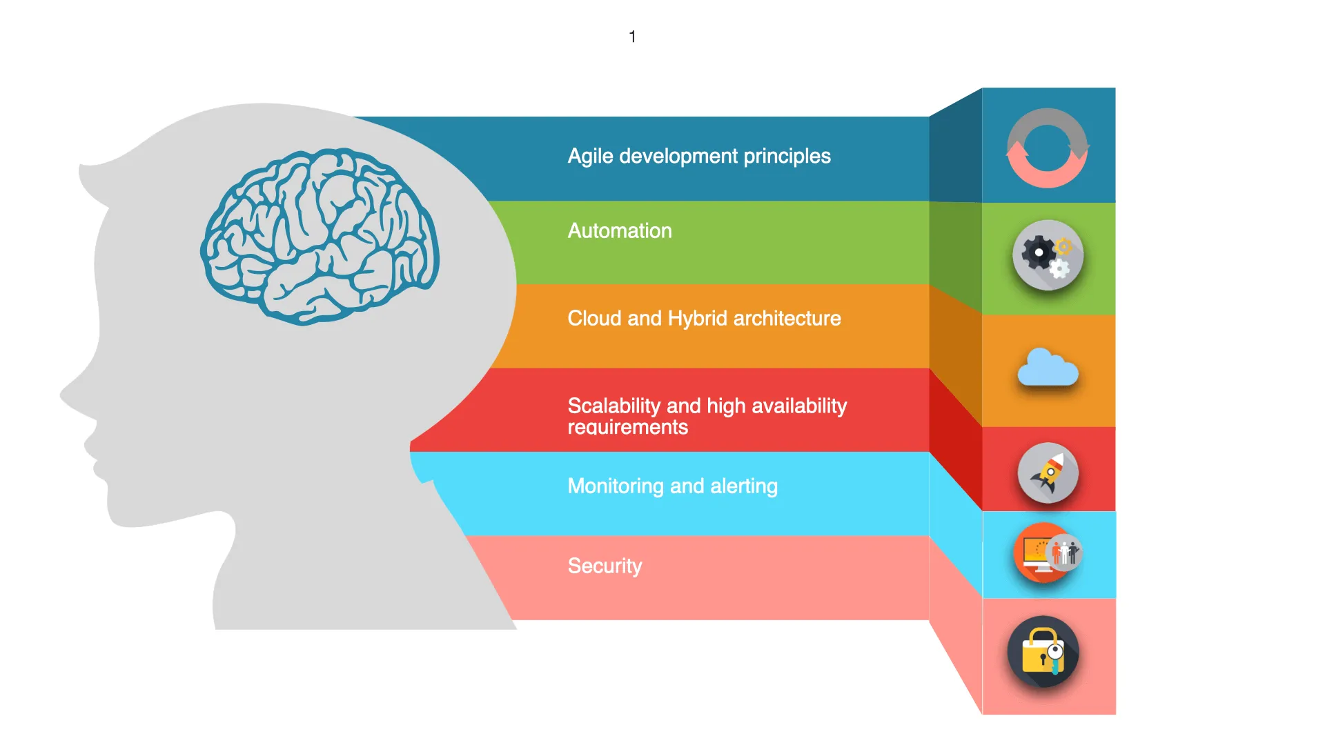 What top DevOps skills will I learn during the training?