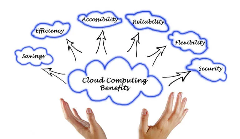 Role of Cloud Services in Business Transformation