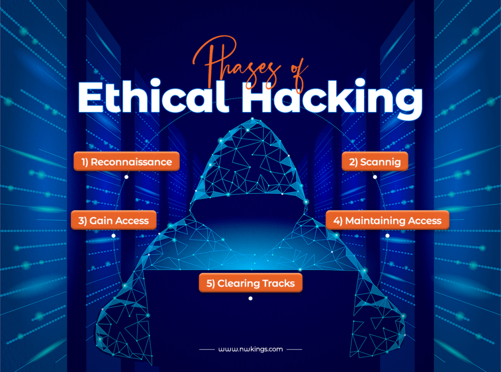 presentation on ethical hacking