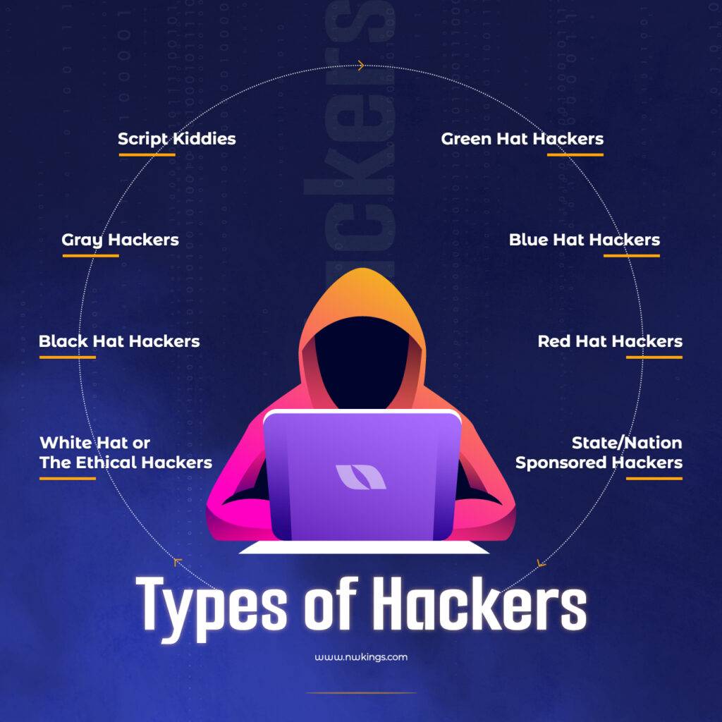 What is a Hacker?